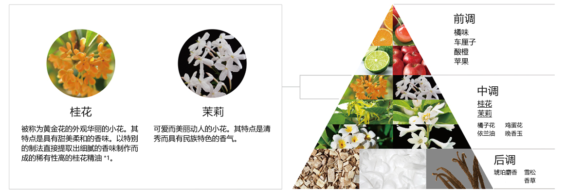 香味
