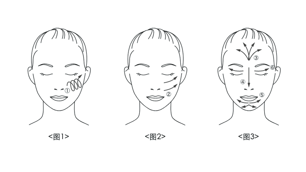 使用方法