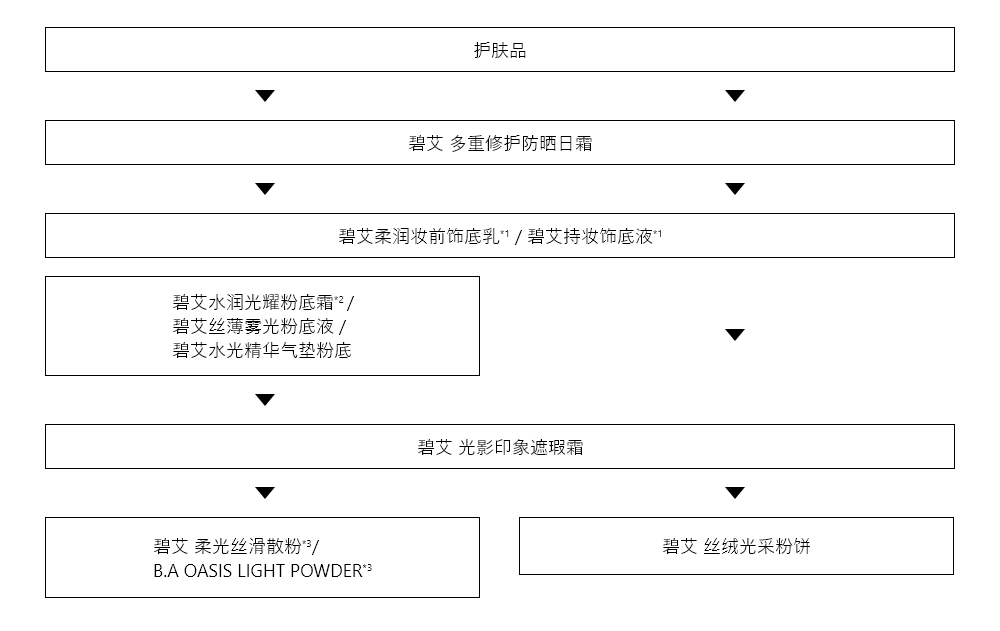 使用步骤