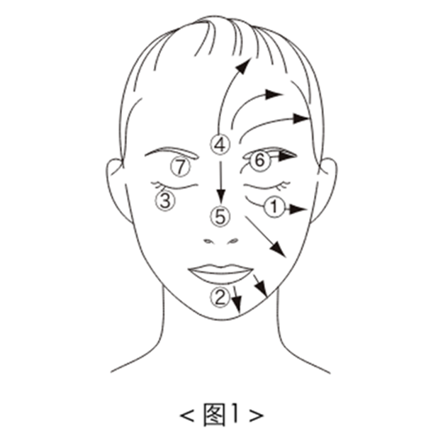 使用方法
