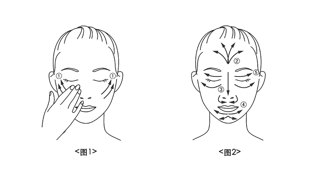 使用方法