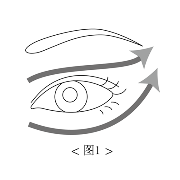 使用方法